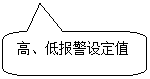 圓角矩形標(biāo)注: 高、低報(bào)警設(shè)定值